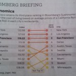 Sushinomics:  Awesome Index, But Made Me Work…